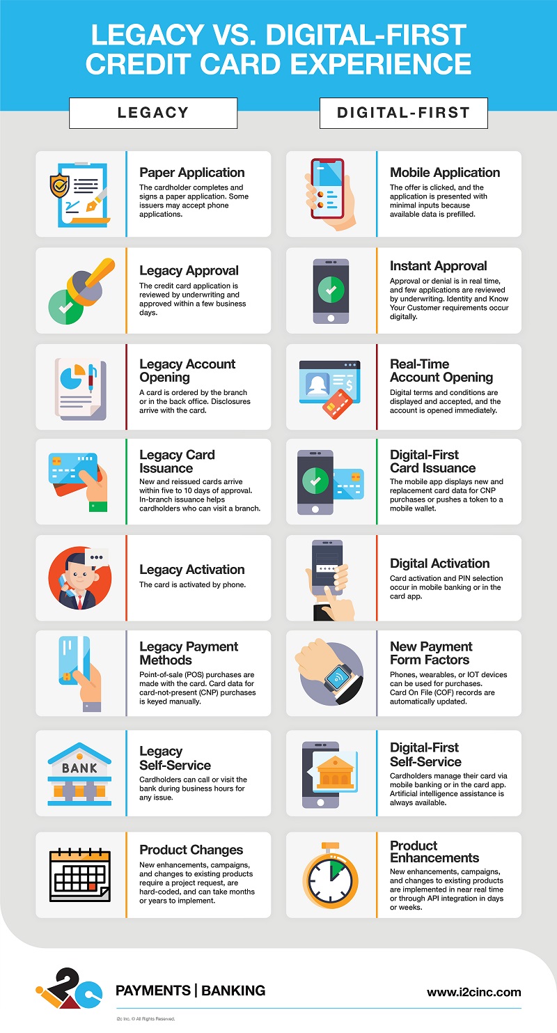 Aite i2c Credit White Paper Infographic