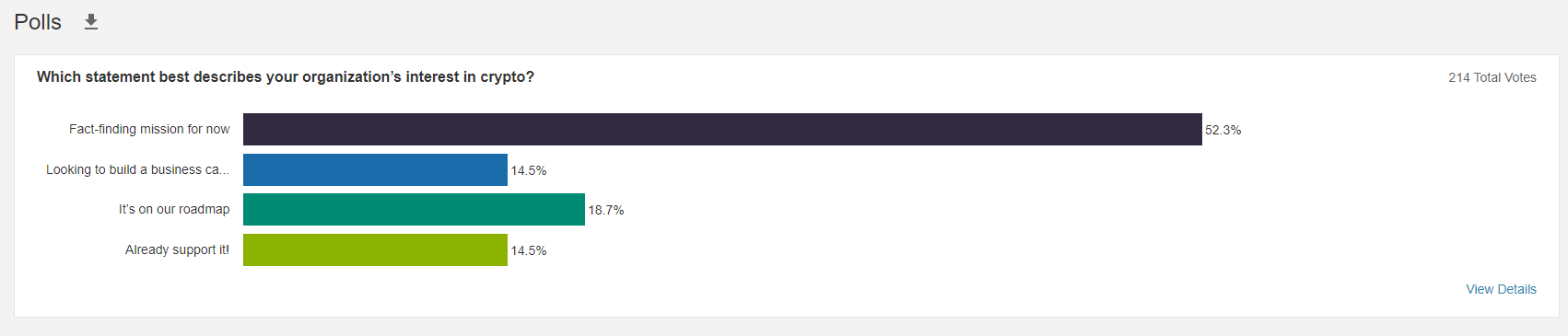 Survey that shows crypto